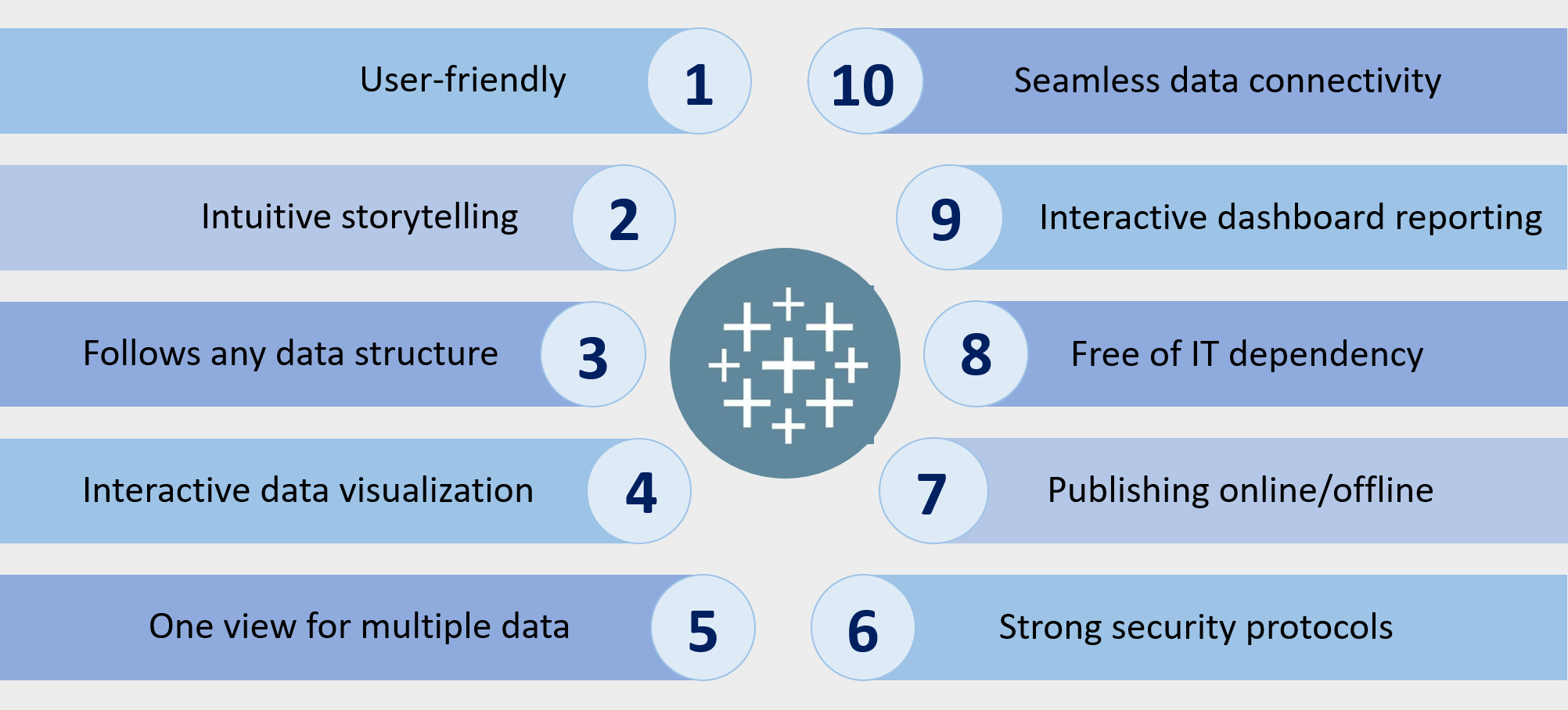 Advantages & benefits of Tableau