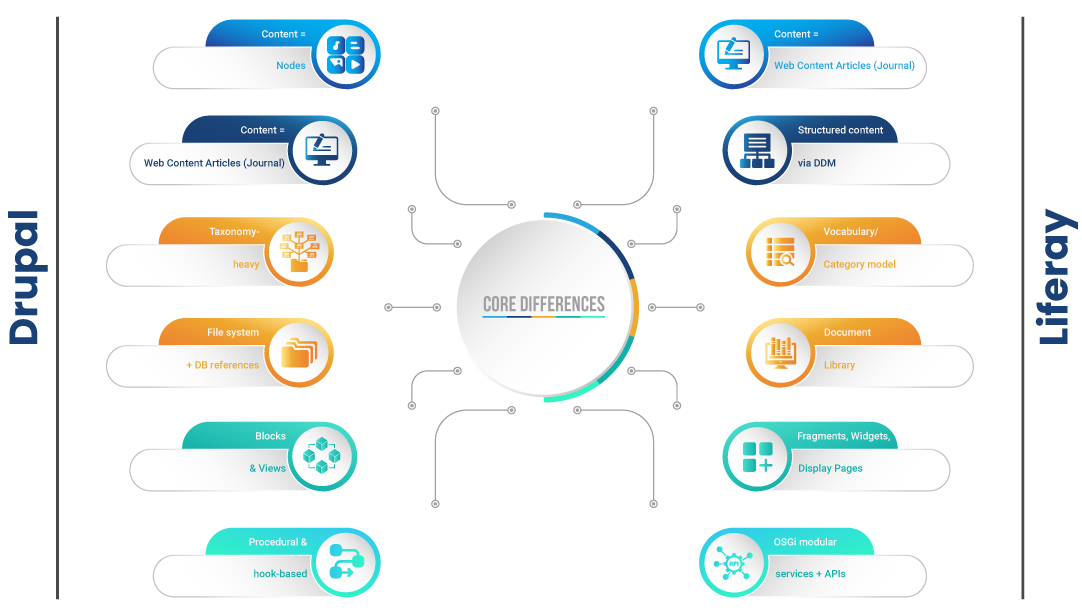 Understanding-the-Core-Difference https://www.youngsoft.in/wp-content/uploads/sites/7/2026/04/Understanding-the-Core-Difference.png