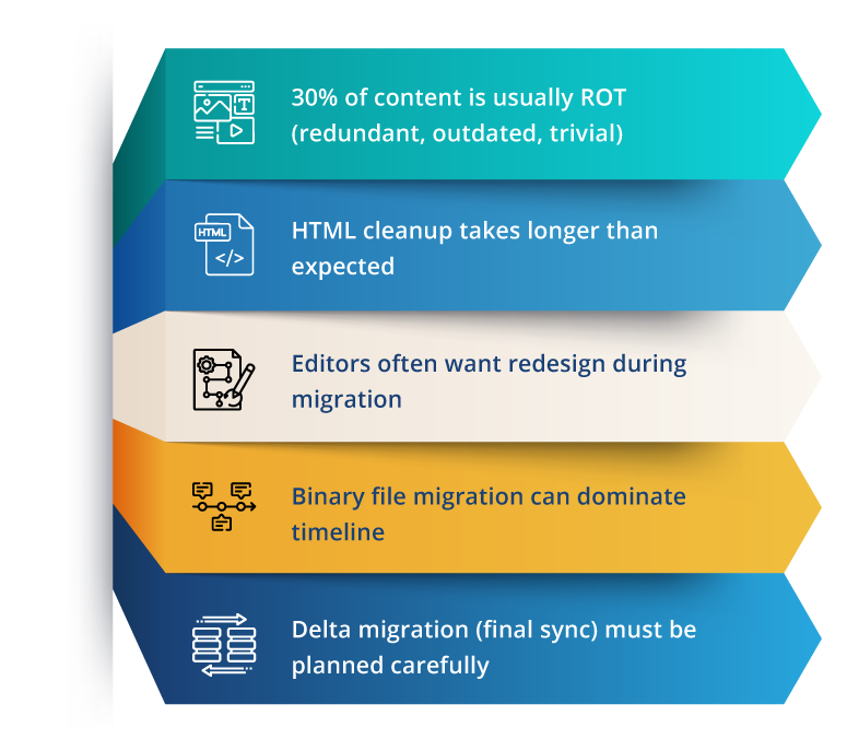 migration_D2L blog page-03 https://www.youngsoft.in/wp-content/uploads/sites/7/2026/04/migration_D2L-blog-page-03.png